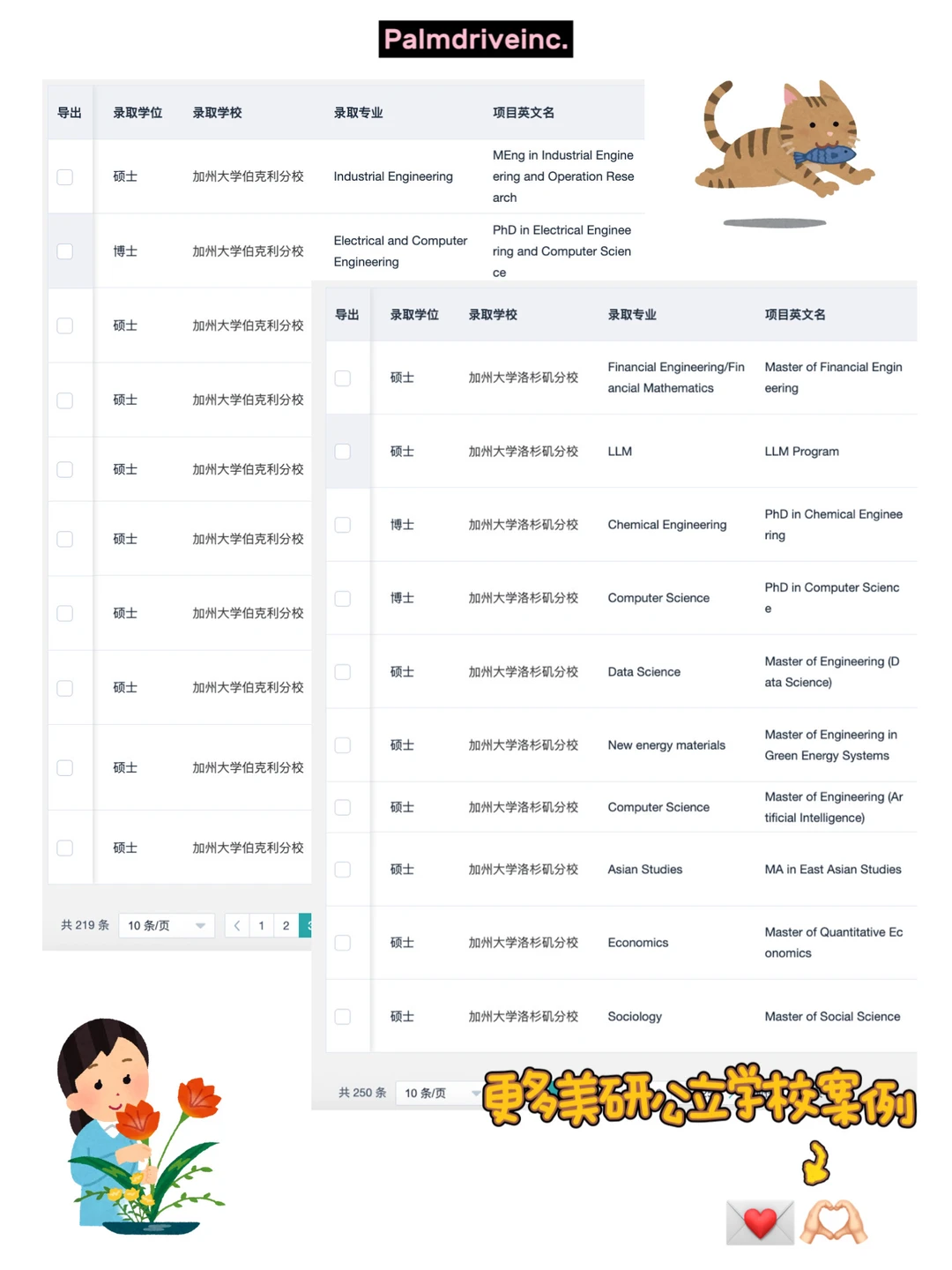 别再问美研性价比高的项目了！！！ — 内容图片 5