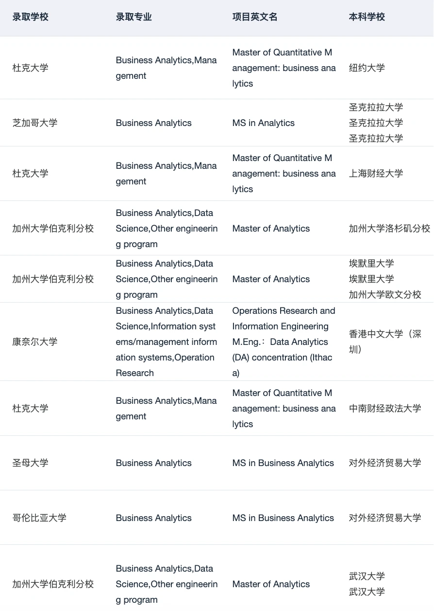 MFE/MSFE/MSBA/MAE+++10 感谢哥大 — 内容图片 1