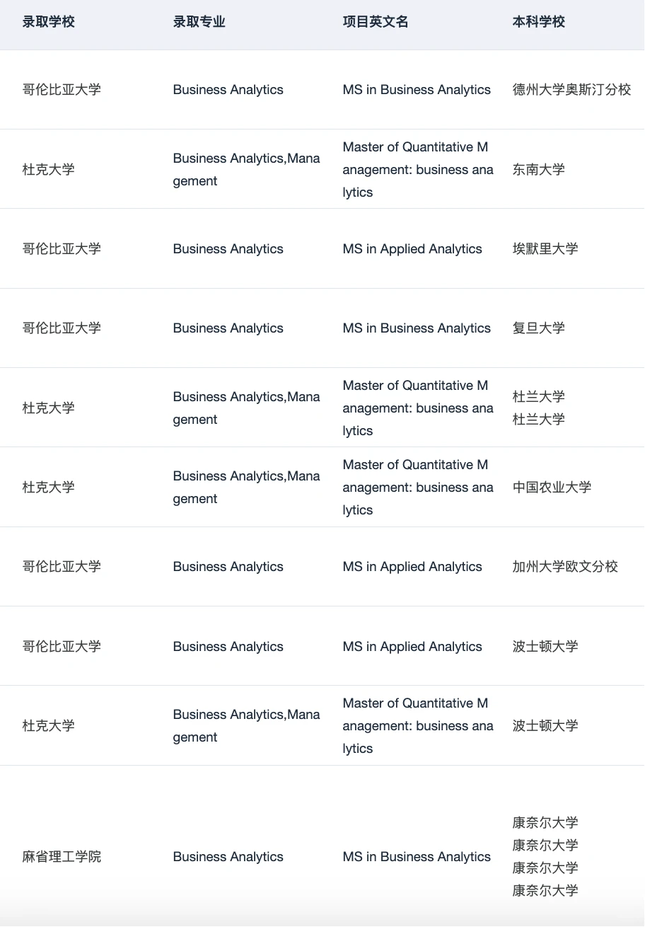 MFE/MSFE/MSBA/MAE+++10 感谢哥大 — 内容图片 3