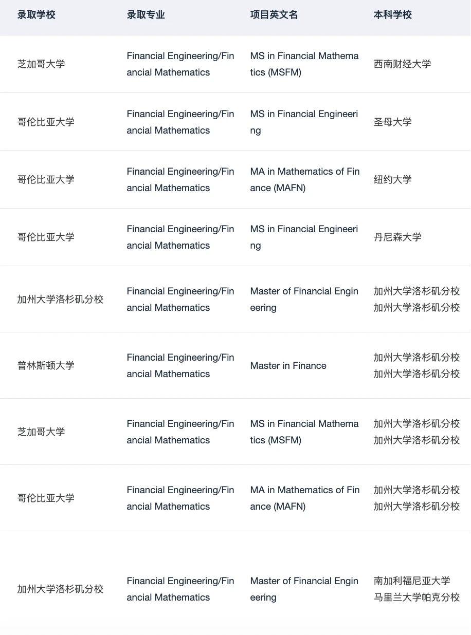 MFE/MSFE/MSBA/MAE+++10 感谢哥大 — 内容图片 5