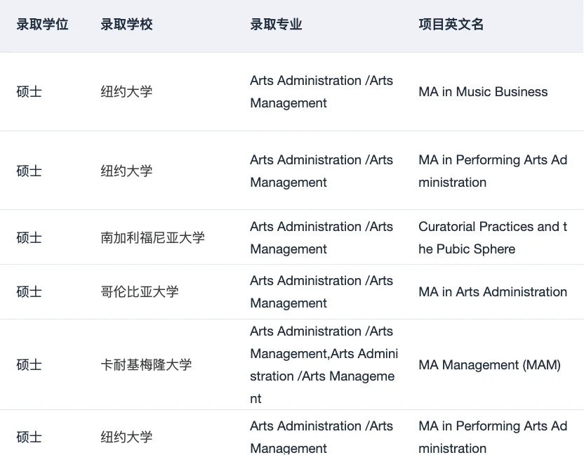 或许有人想申艺术管理这个专业吗 — 内容图片 3