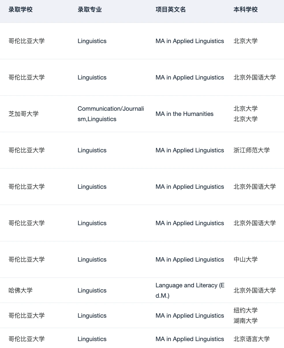 有人想申英美的语言学硕士吗 — 内容图片 2