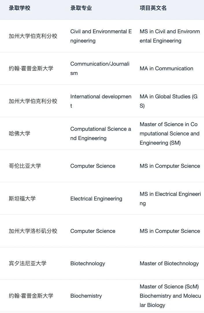 26/27fall谁要找留学中介 说点避雷技巧 — 内容图片 2