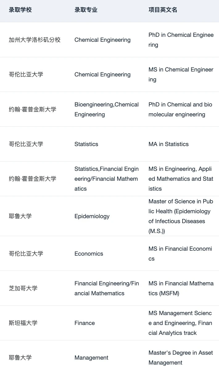 26/27fall谁要找留学中介 说点避雷技巧 — 内容图片 3