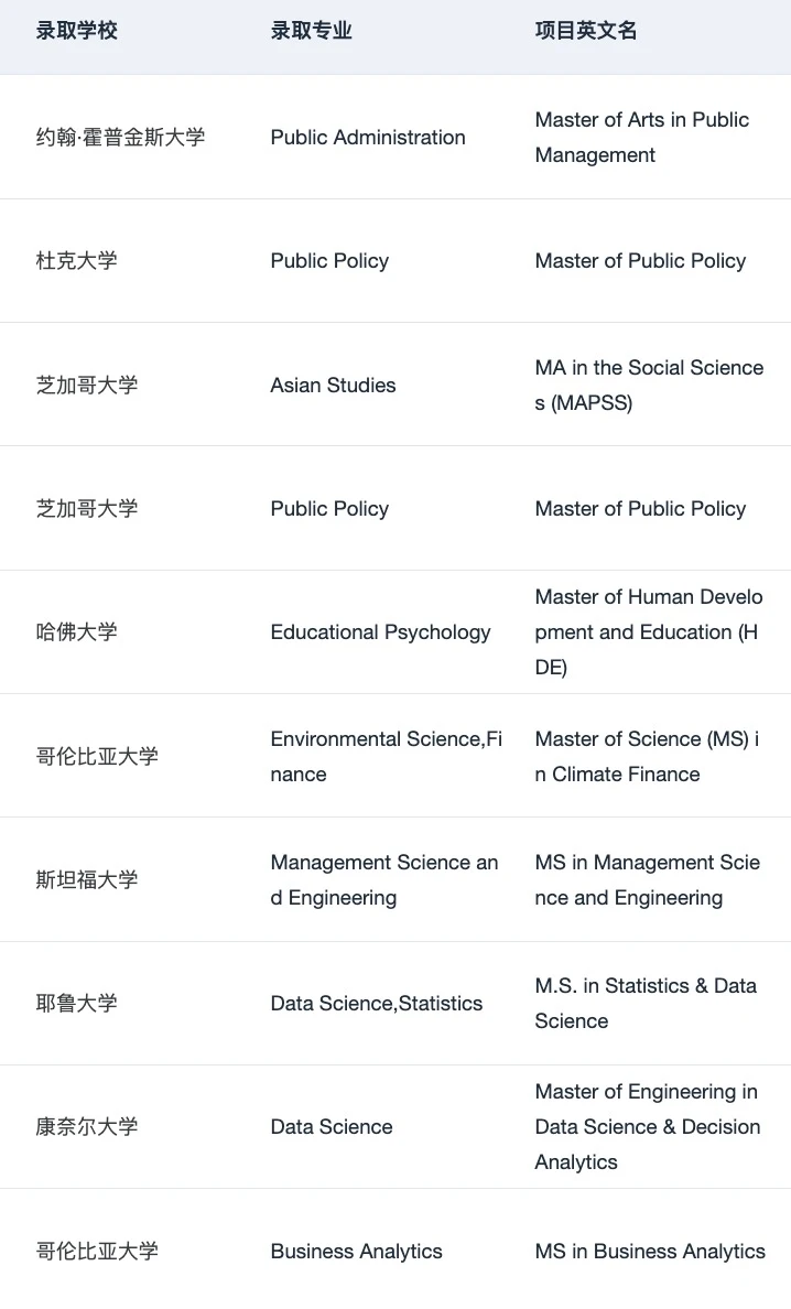 26/27fall谁要找留学中介 说点避雷技巧 — 内容图片 4