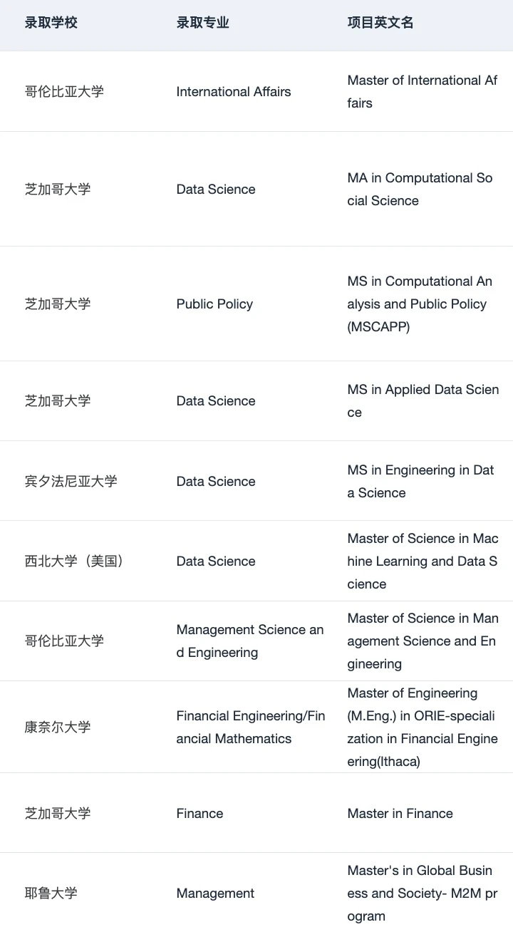 26/27fall谁要找留学中介 说点避雷技巧 — 内容图片 5