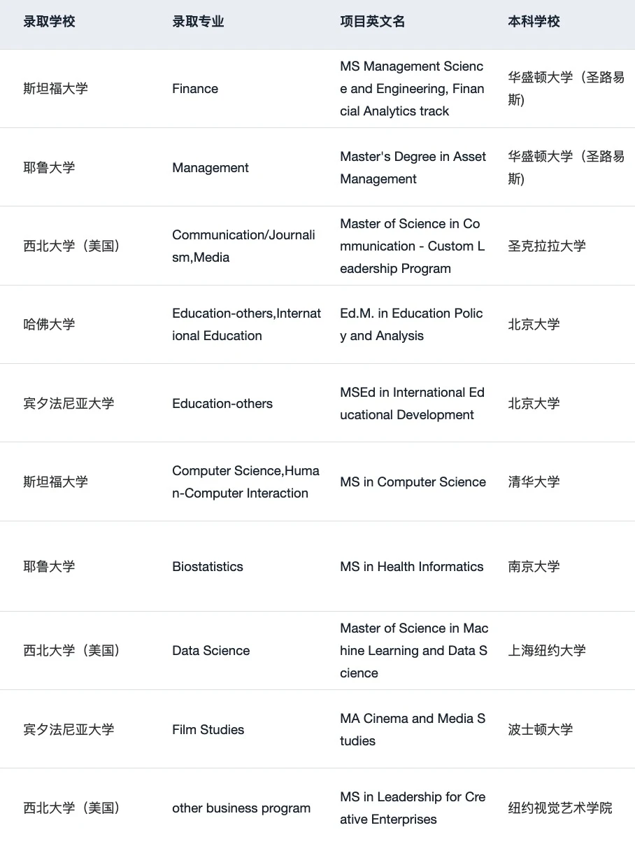 刚刚！2026 QS排名发布 说一些选校insights — 内容图片 5
