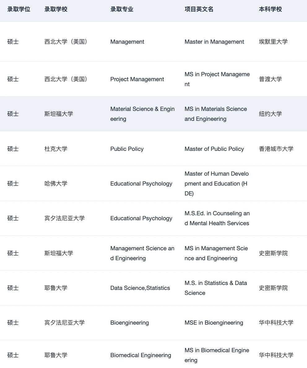 说说本科直博vs先硕后博 应该怎么选 — 内容图片 3