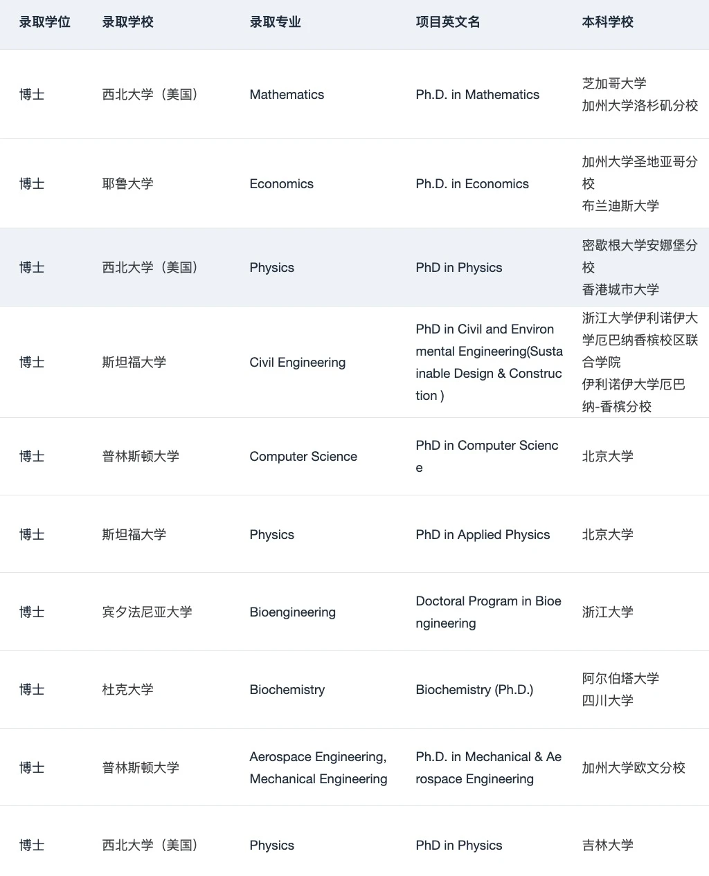 说说本科直博vs先硕后博 应该怎么选 — 内容图片 5