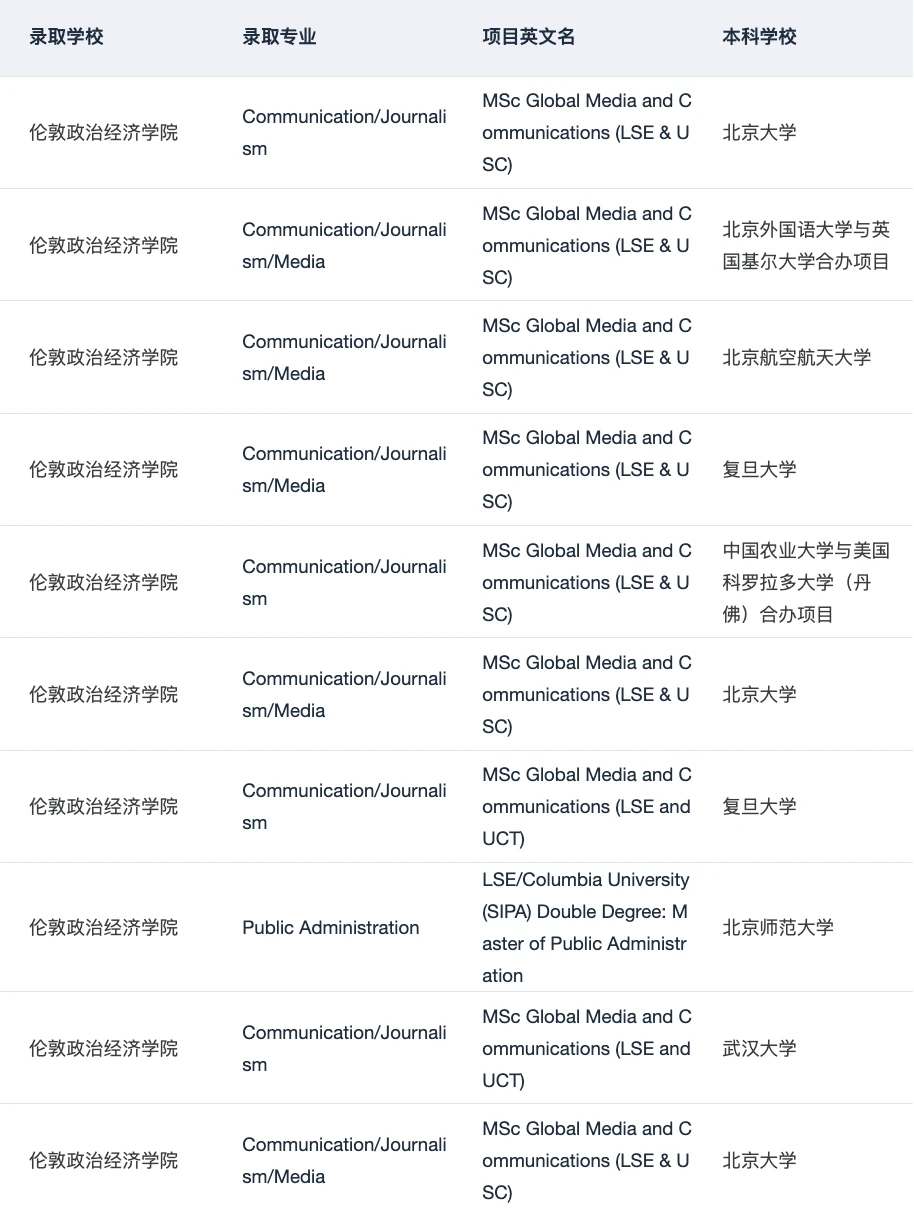 听说你想申LSE双学位项目 — 内容图片 5