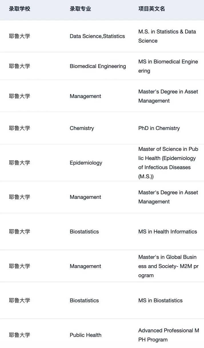 耶鲁我们也辅导了好多offer啊 这可以说吗 — 内容图片 1