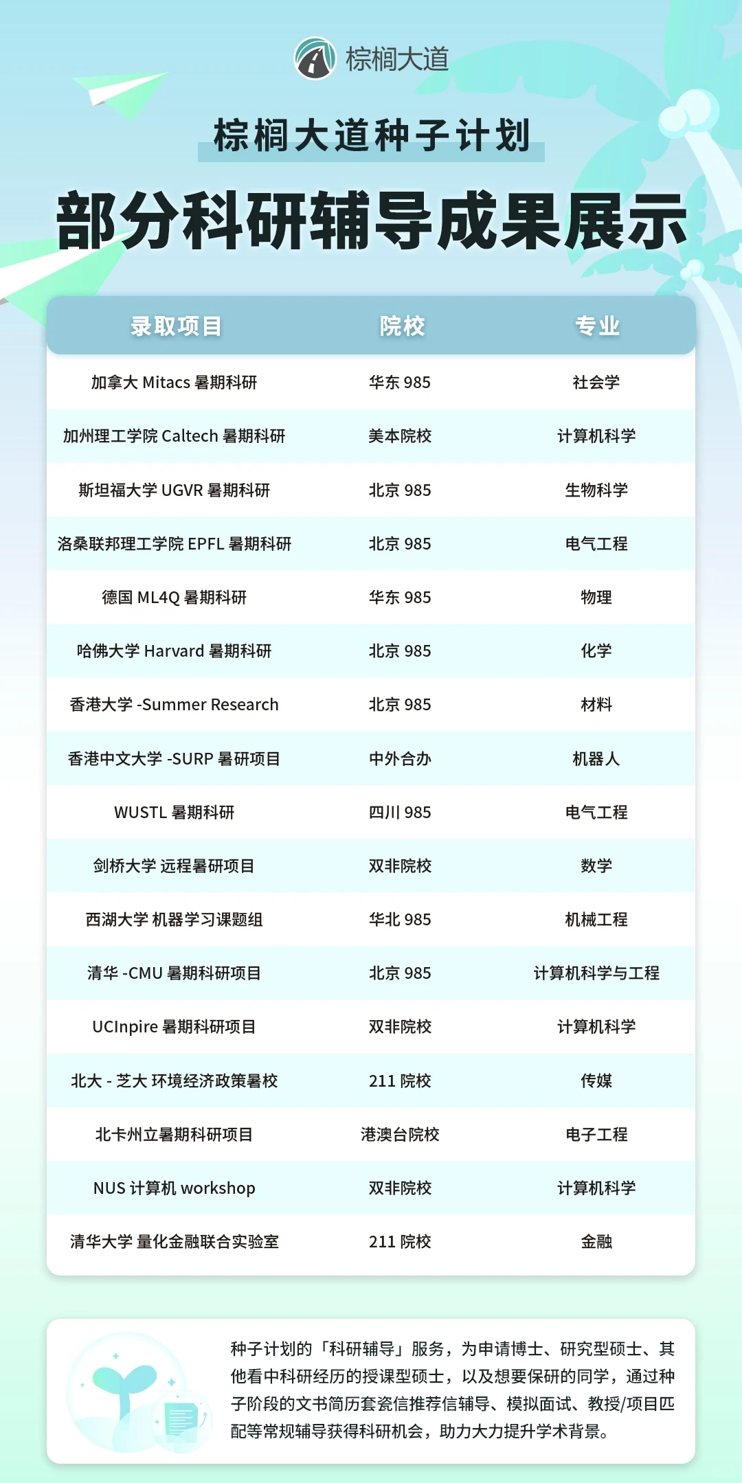 说说转专业申研 如何有效补充背景 — 内容图片 3