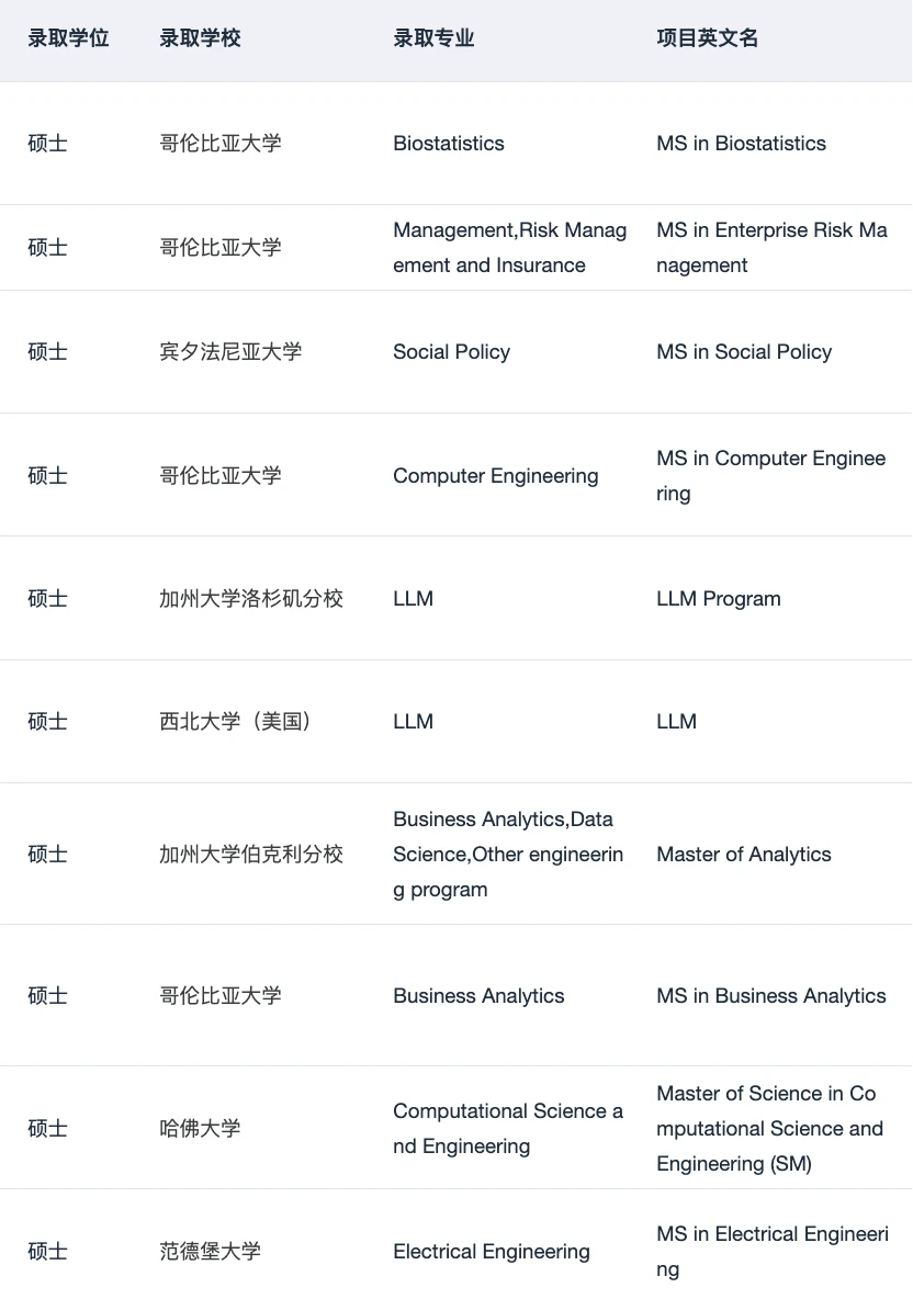 有想gap一年再留学的吗 请看申请经验 — 内容图片 3