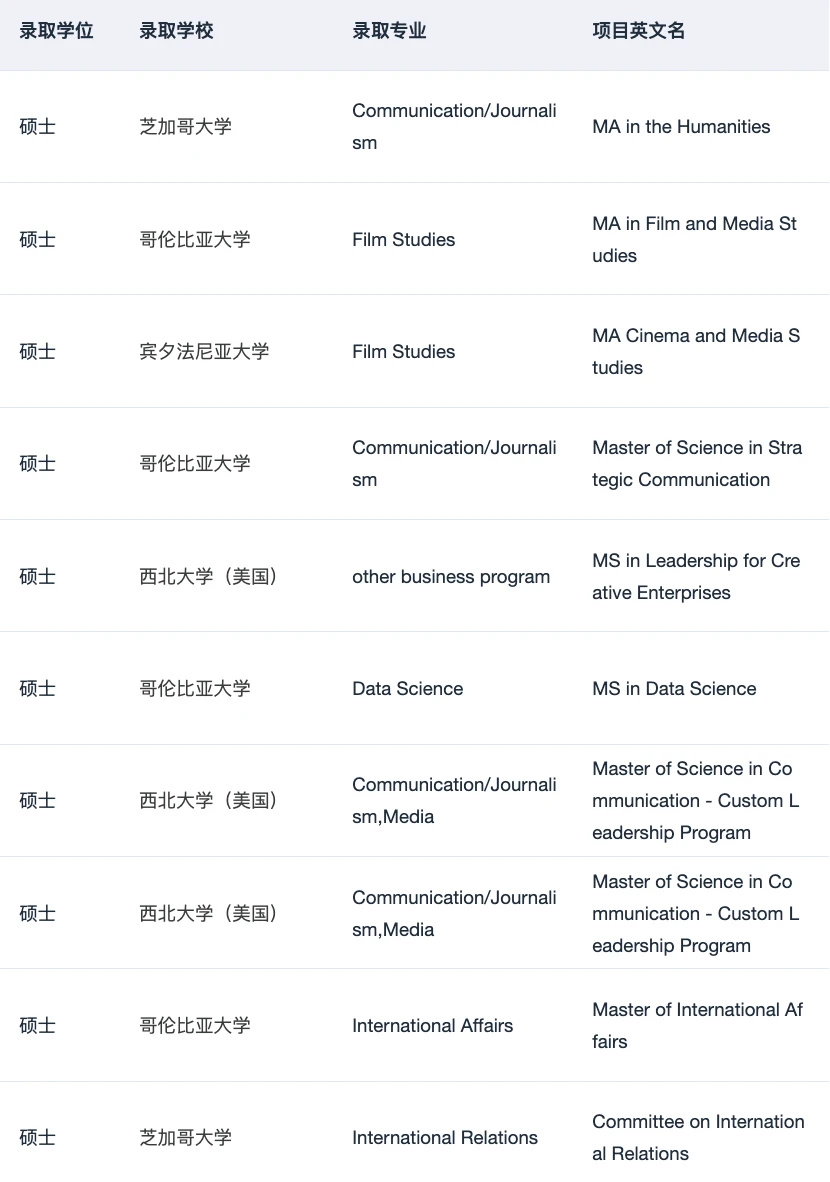 有想gap一年再留学的吗 请看申请经验 — 内容图片 5