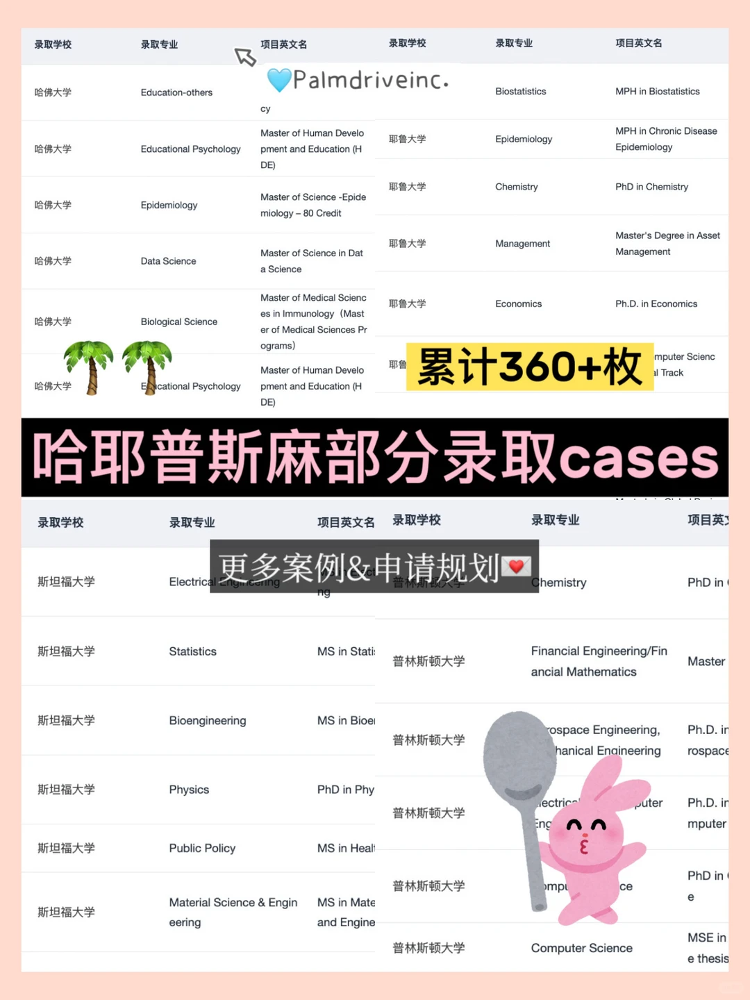 更高性价比的留学机构 27Fall确定不来 — 内容图片 3