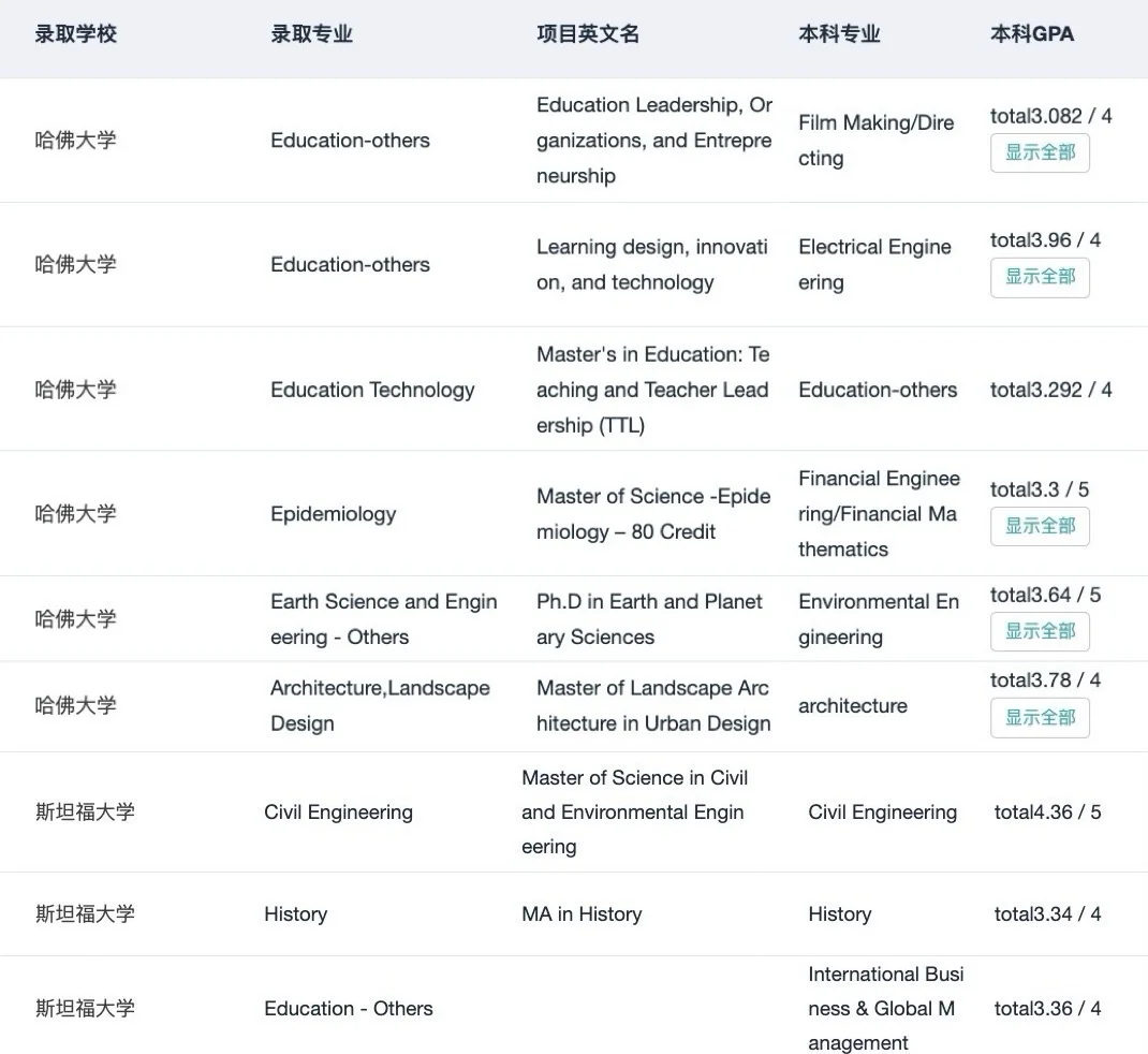 低GPA申哈耶普斯麻就这样： — 内容图片 1