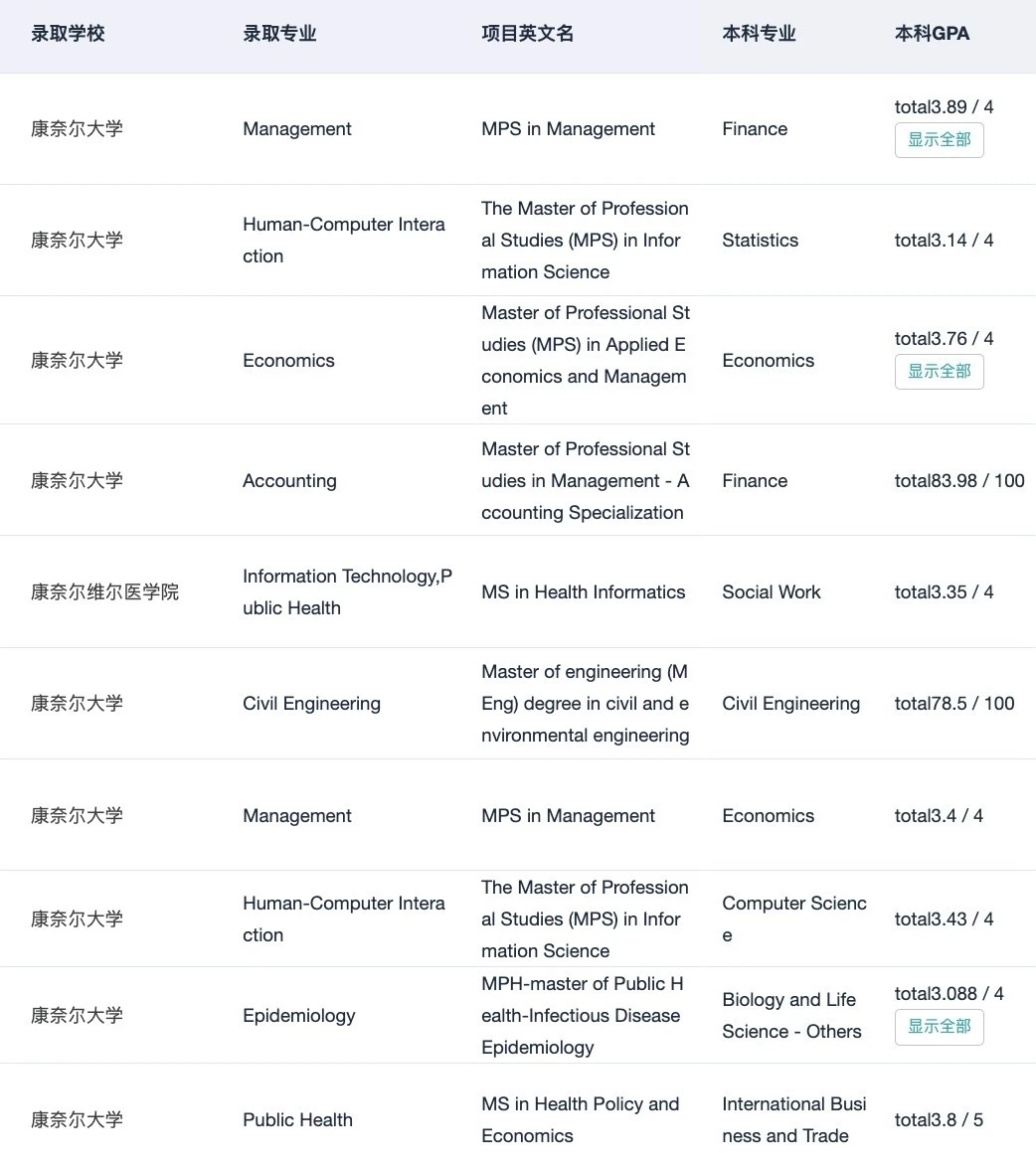 低GPA申哈耶普斯麻就这样： — 内容图片 4