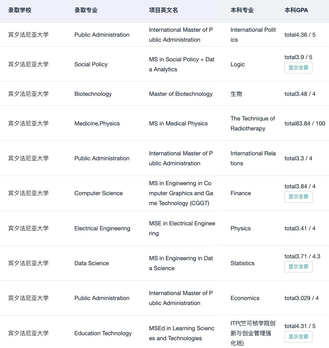 低GPA申哈耶普斯麻就这样： — 内容图片 5
