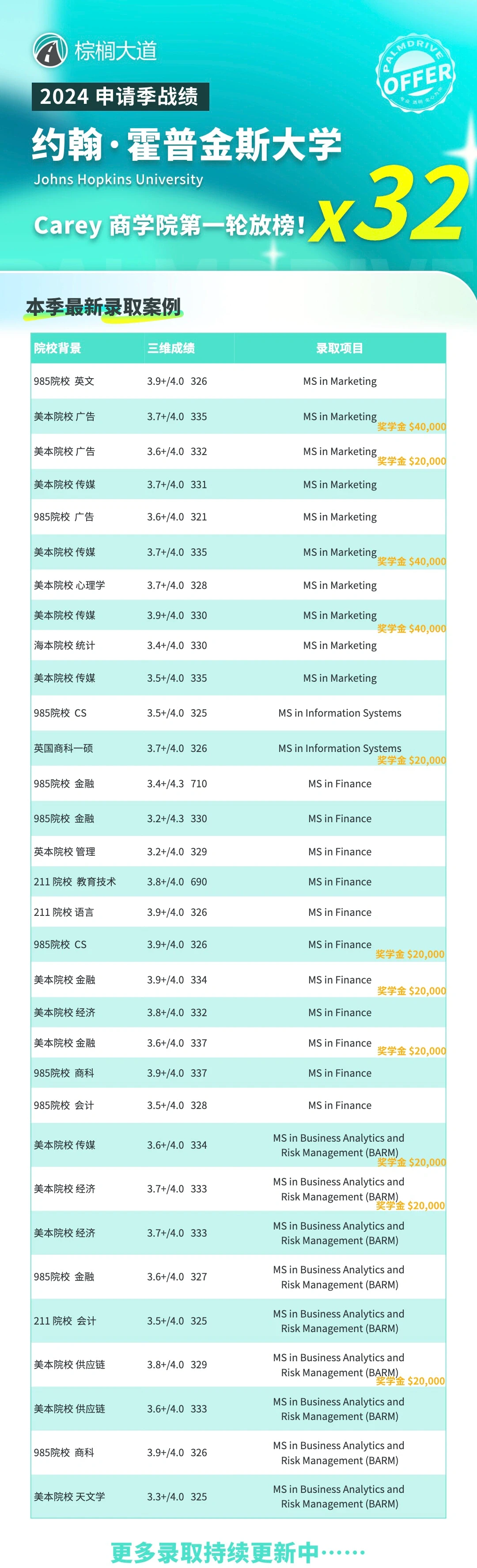 耶 JHU商学院第/一轮拿到32枚offer！！！ — 内容图片 2