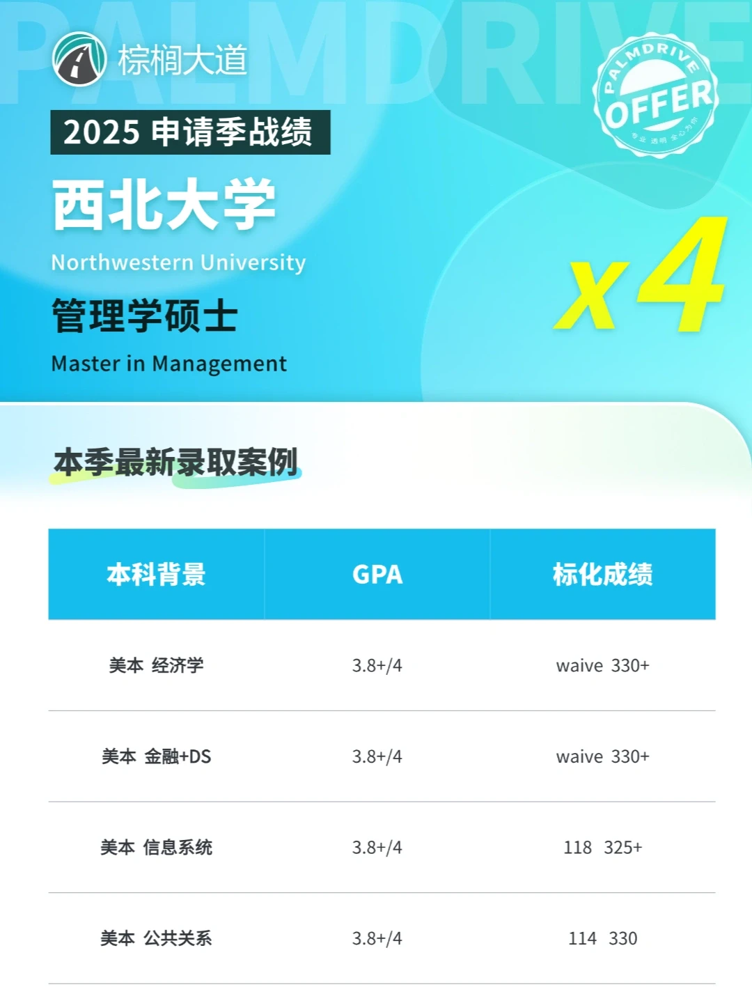 25fall 攒到4个西北MiM offer 🫡 — 内容图片 1
