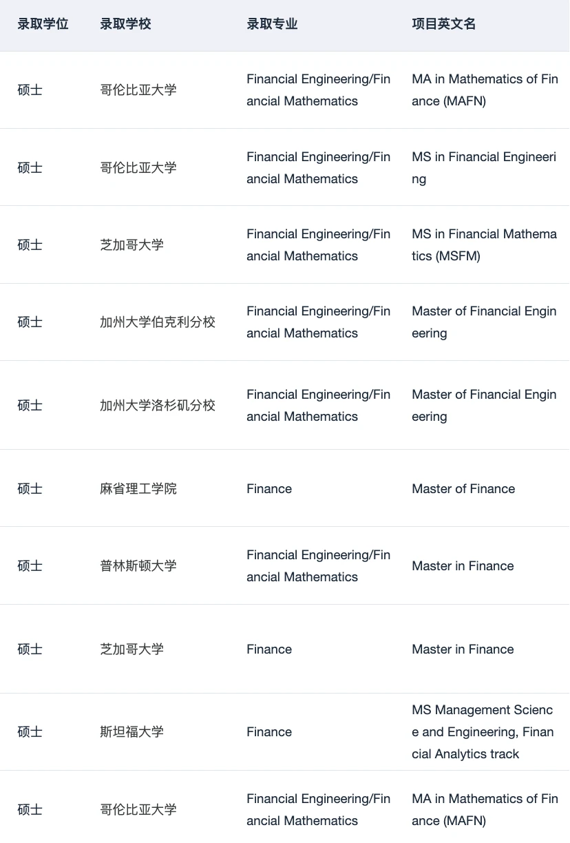 金融硕士申请 提升背景的小妙招 — 内容图片 5