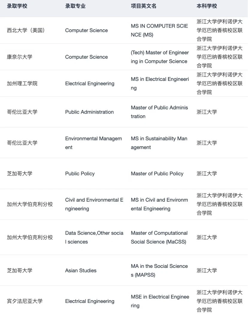 不懂是谁在吹这家杭州留学机构 — 内容图片 3