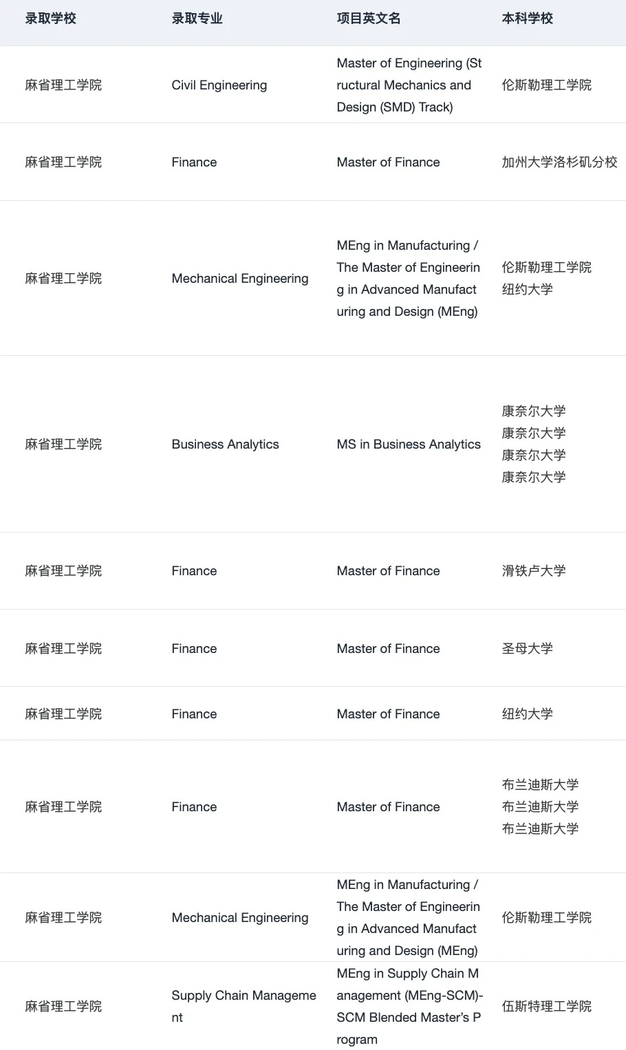 海本申研找对了留学机构be like： — 内容图片 3