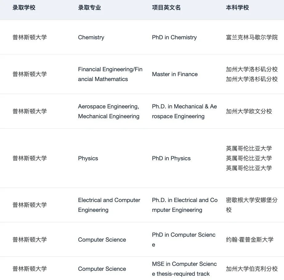 海本申研找对了留学机构be like： — 内容图片 4