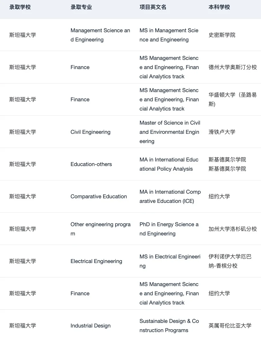 海本申研找对了留学机构be like： — 内容图片 5
