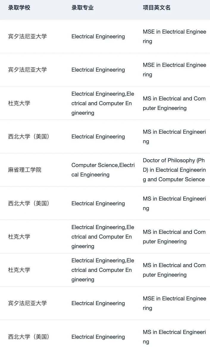 27/28fall谁要申美国EE/ECE !!! 🫢 — 内容图片 4