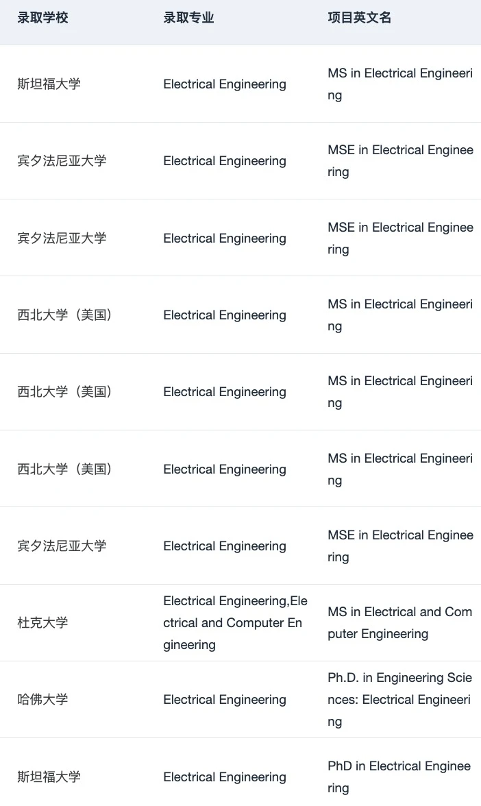 27/28fall谁要申美国EE/ECE !!! 🫢 — 内容图片 5
