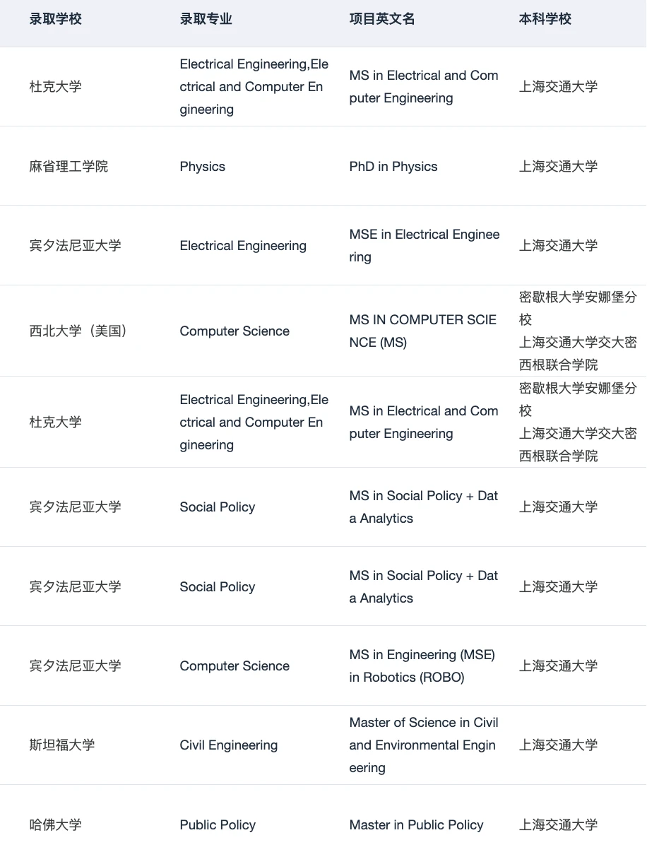 26/27fall在找上海靠谱留学机构的请进！！！ — 内容图片 3