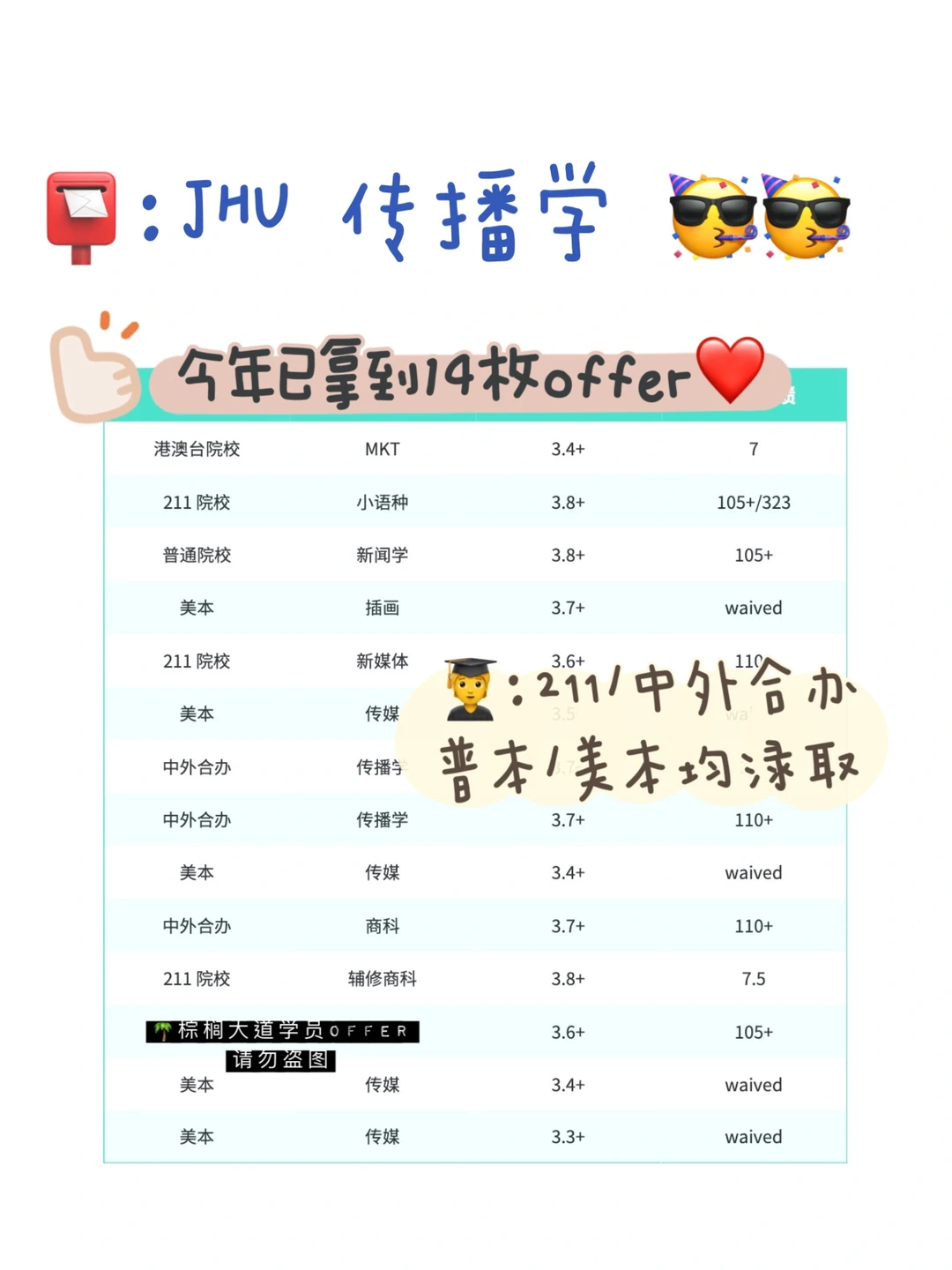 耶 24fall已经拿到14枚JHU传播学offer😎 — 内容图片 1