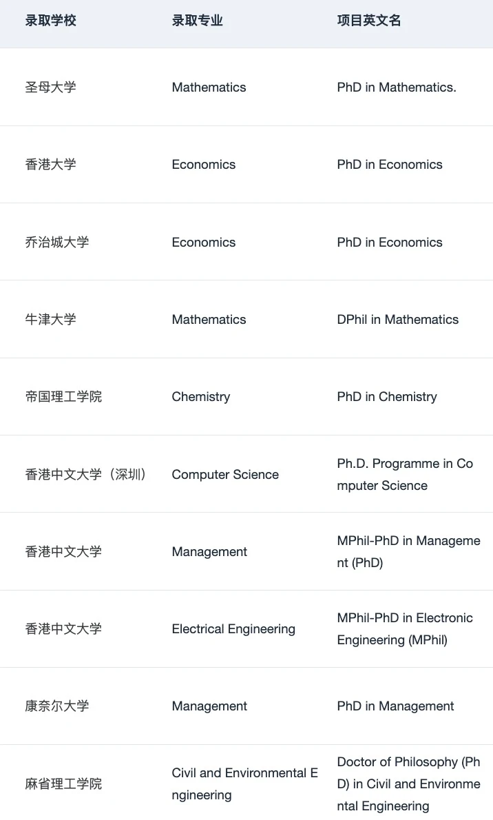 请推送给想要申PhD的所有人！！！ — 内容图片 4