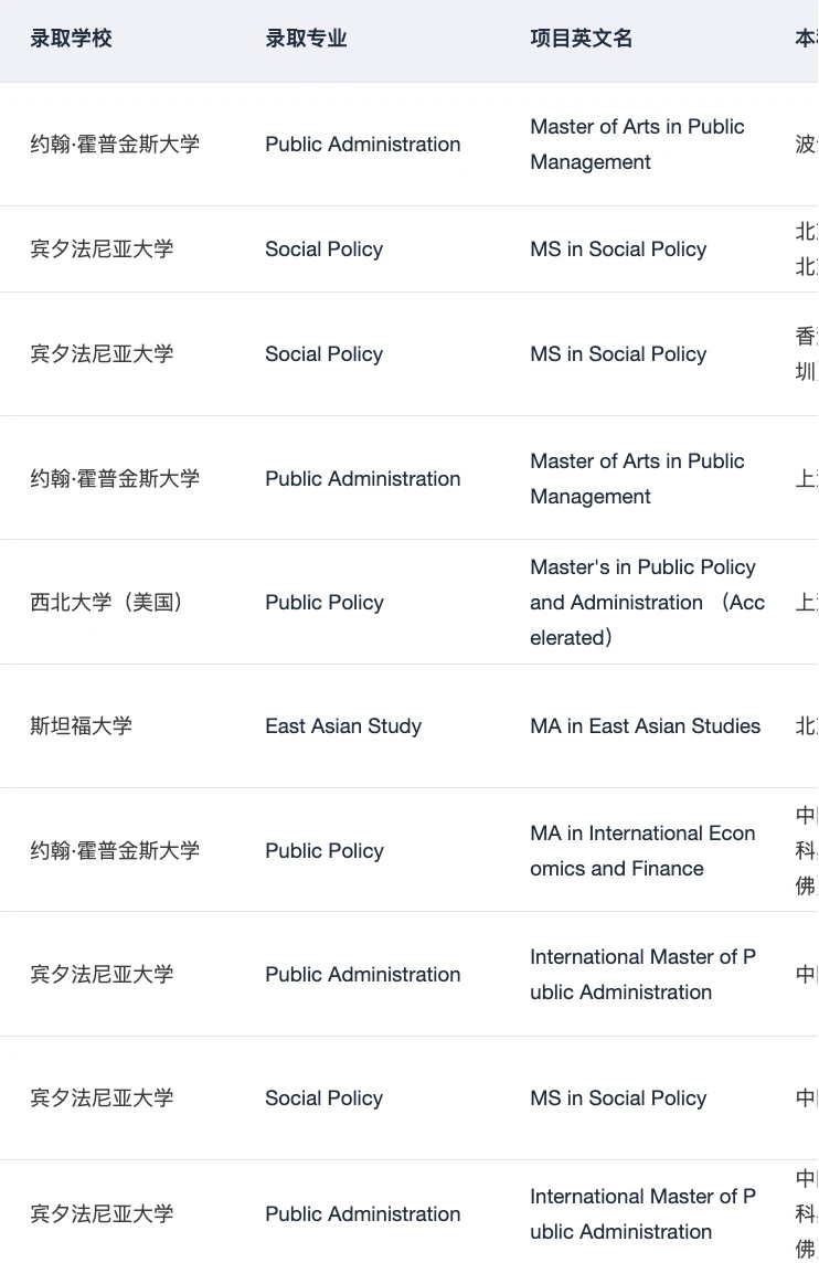 果然申到宾大社科的人都… — 内容图片 2