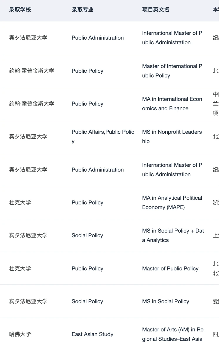 果然申到宾大社科的人都… — 内容图片 3