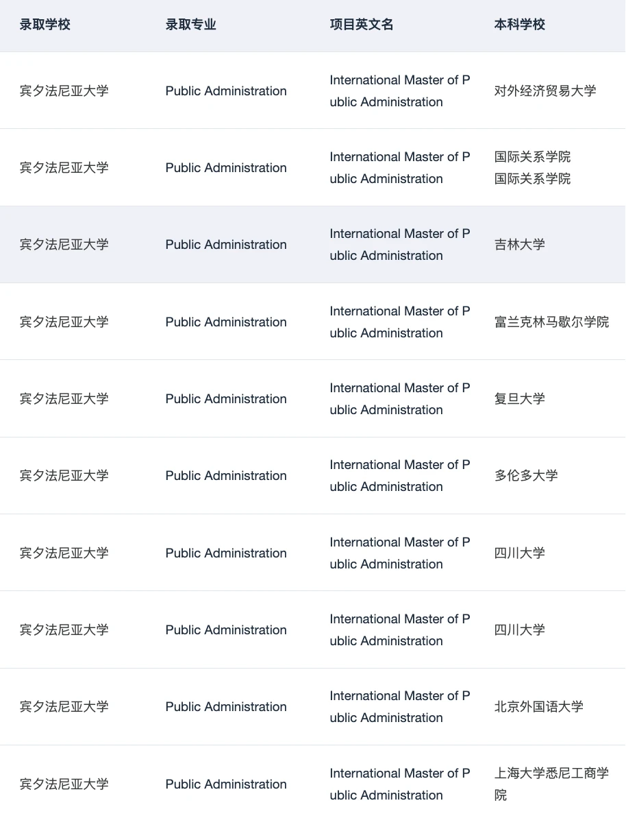 呼叫想申宾大IMPA的所有27/28Fall： — 内容图片 3