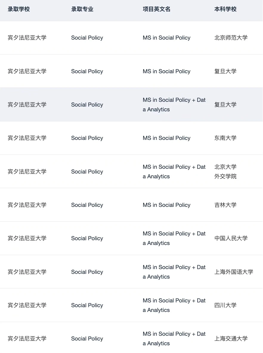呼叫想申宾大IMPA的所有27/28Fall： — 内容图片 4