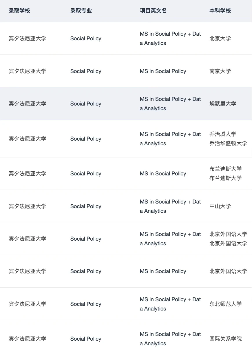呼叫想申宾大IMPA的所有27/28Fall： — 内容图片 5
