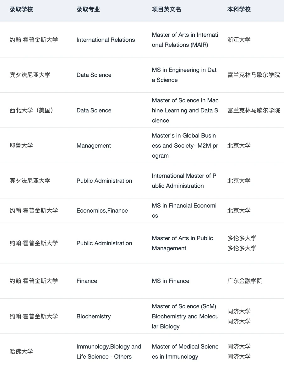 说说26/27fall问得比较多的一些问题 — 内容图片 4
