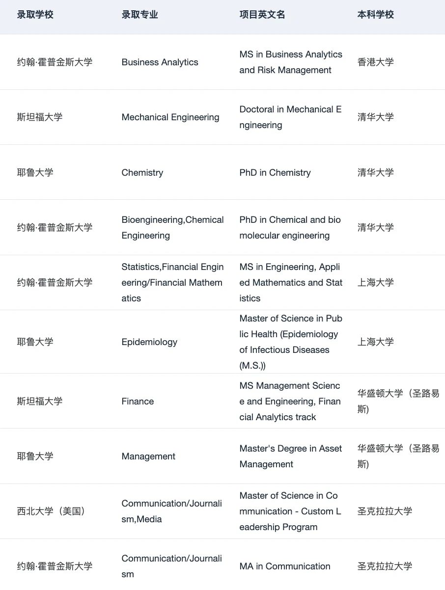 说说26/27fall问得比较多的一些问题 — 内容图片 5