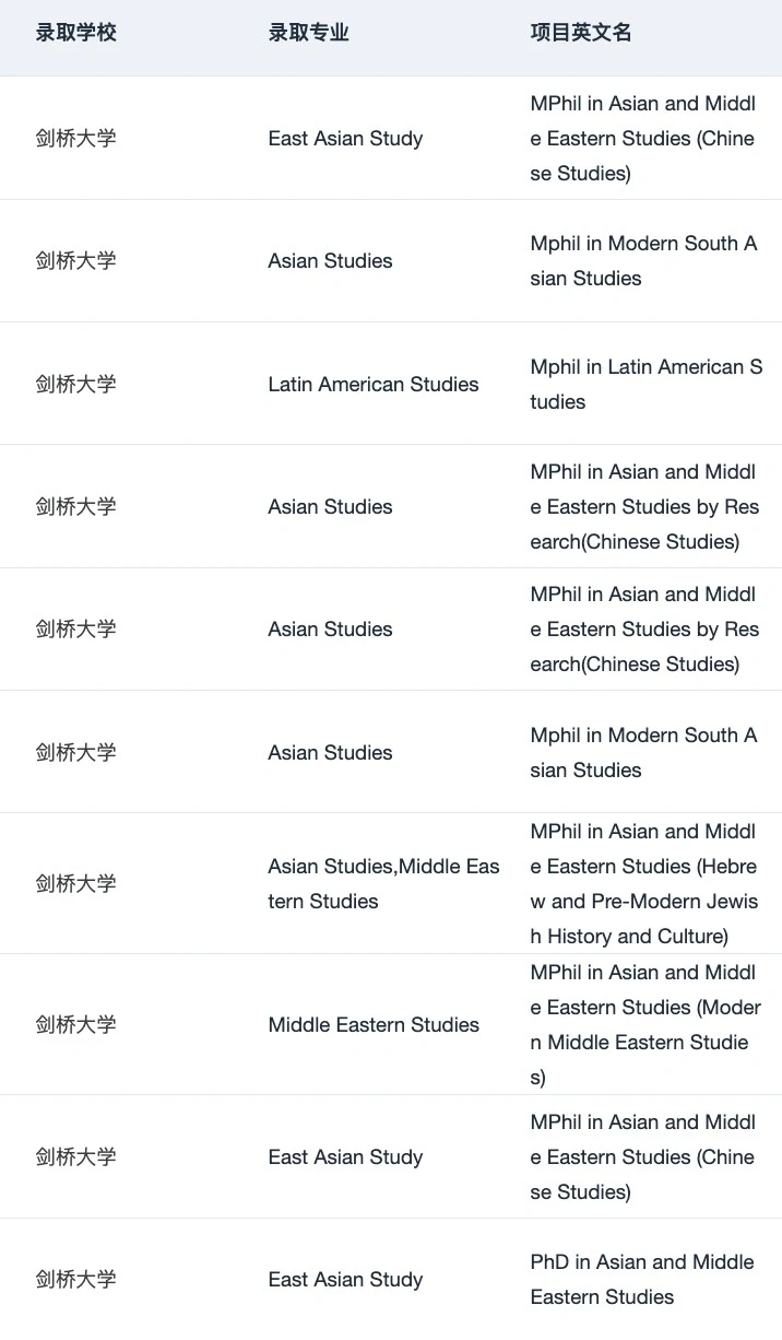 晒晒5月末刚入手的2张剑桥东亚研究🤓 — 内容图片 2