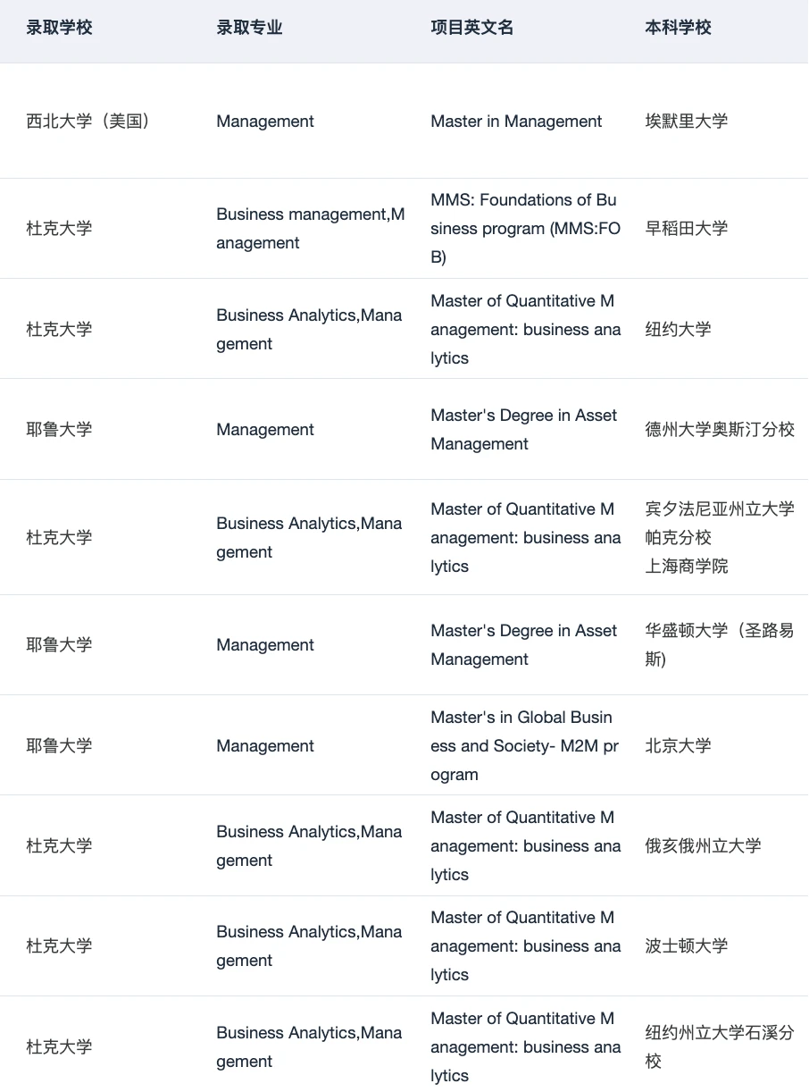 26/27fall谁要申管理学硕士！！！ — 内容图片 5