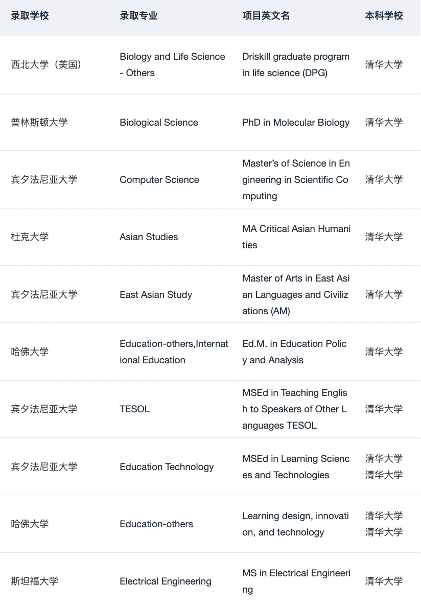 如果你坚持找线下留学机构： — 内容图片 4