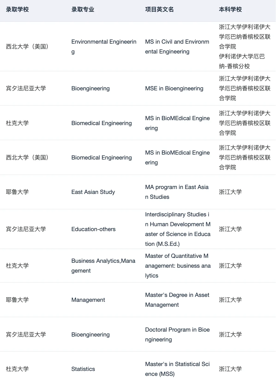 如果你坚持找线下留学机构： — 内容图片 5