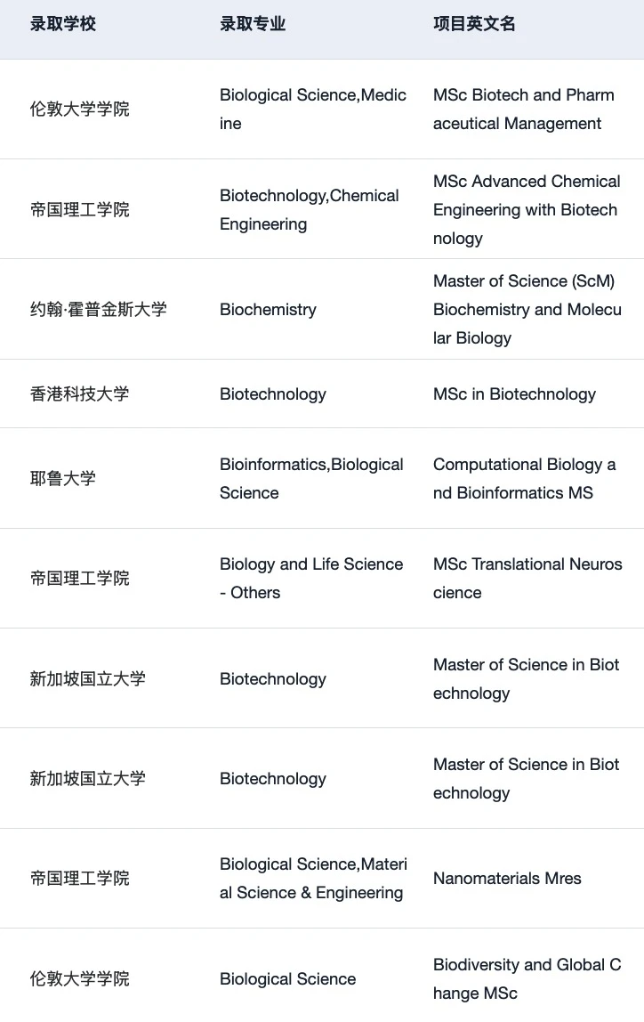 27/28fall谁要申生物大类BBS和Biotech🥺 — 内容图片 4