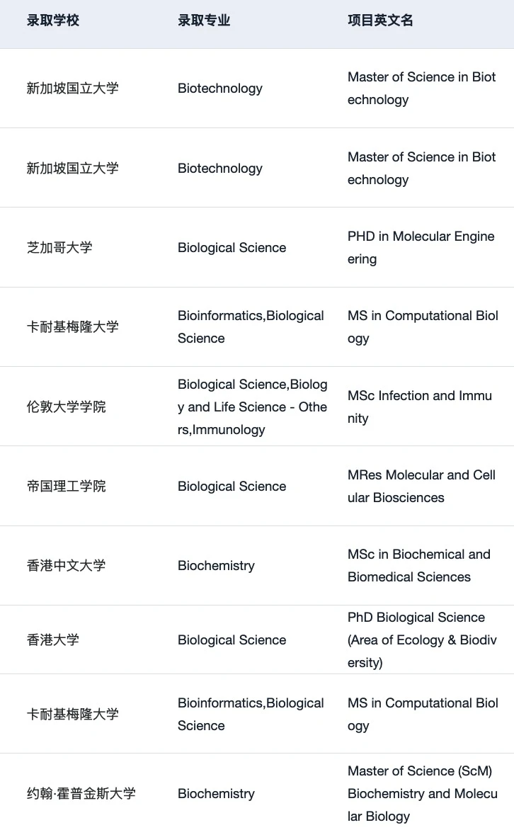 27/28fall谁要申生物大类BBS和Biotech🥺 — 内容图片 5