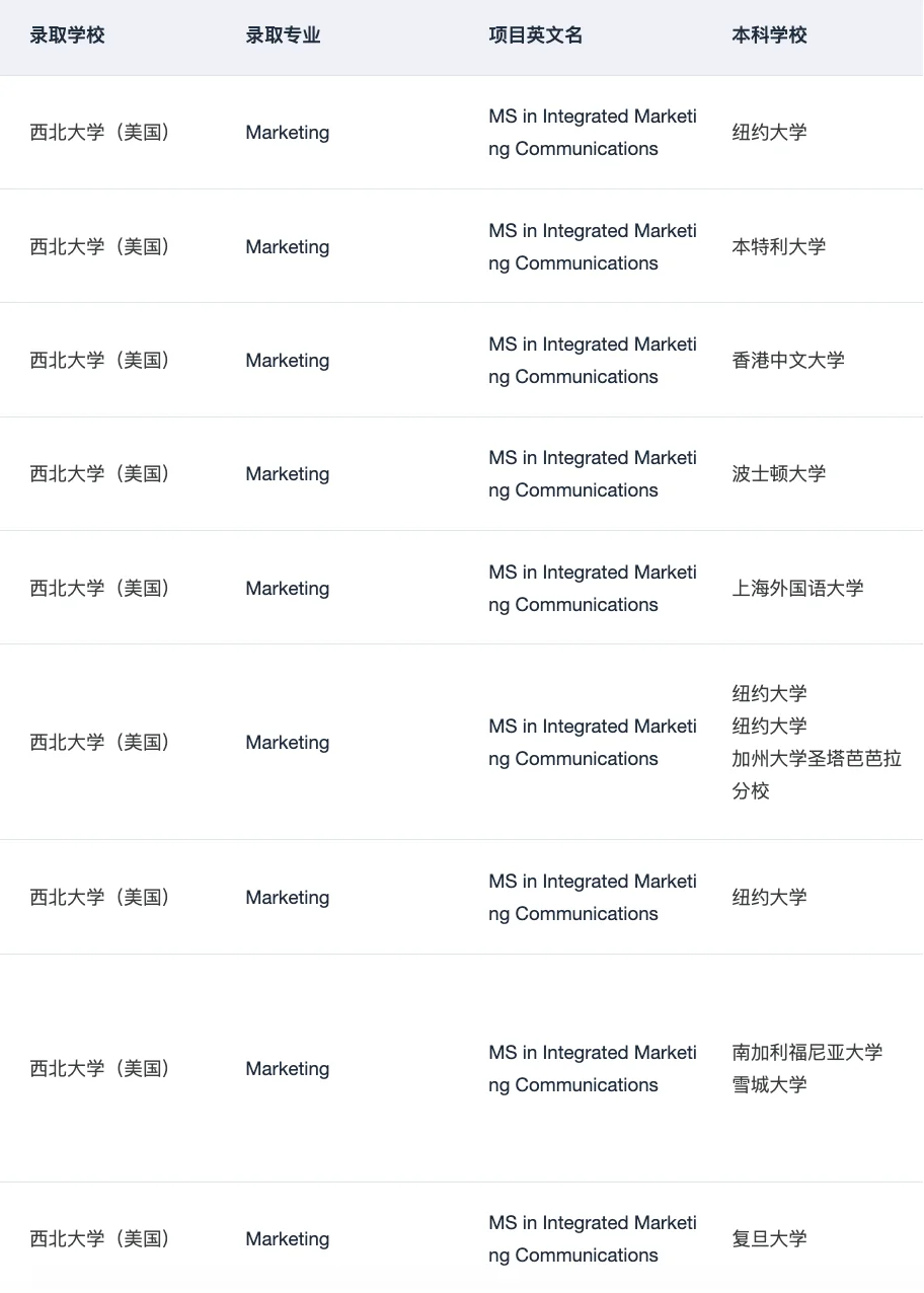 手握69个西北IMC 来说说是否还值得申 — 内容图片 3