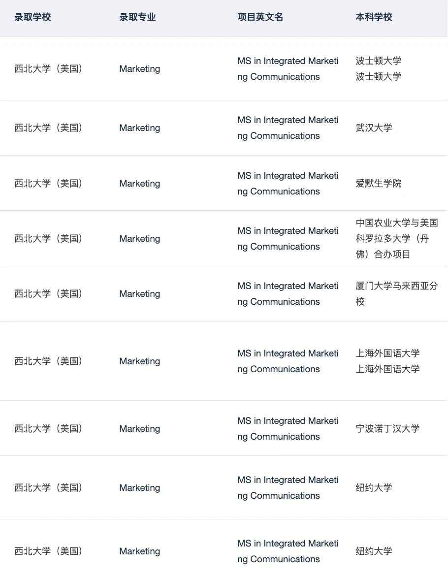 手握69个西北IMC 来说说是否还值得申 — 内容图片 4