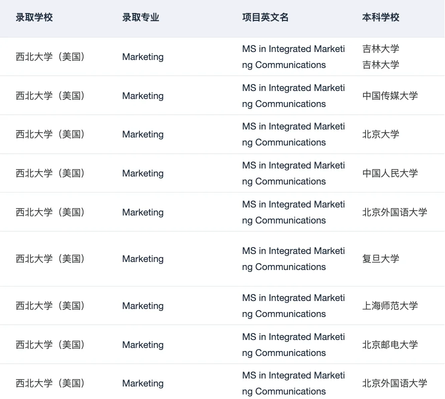 手握69个西北IMC 来说说是否还值得申 — 内容图片 5